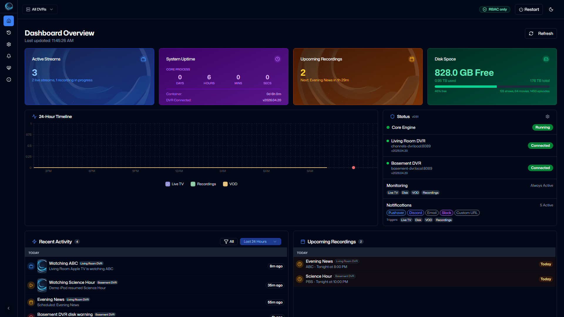 ChannelWatch dashboard showing multi-DVR active streams, upcoming recordings, disk usage, activity timeline, and status panel